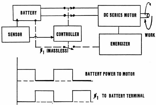 simplemotor11.jpg (19297 bytes)